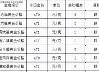 [黃金今天的金價]國際黃金實時行情