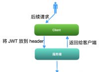 token登錄-token登錄器