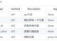 telegreat代理連接ip免費-telegreat代理連接ip免費網站