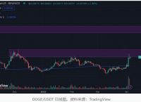 狗狗幣最新價格行情2023-狗狗幣最新價格行情0432買入