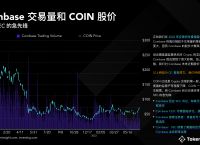 2023數字貨幣落地時間-2021至2023年數字貨幣大牛市