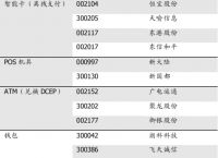 數字貨幣股票龍頭股排名-2021數字貨幣龍頭股有哪些