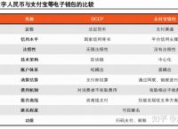 法定數字貨幣和數字貨幣有區別-法定數字貨幣和數字貨幣有區別嗎知乎