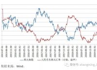 美元人民幣換算離岸匯率-美元人民幣換算離岸匯率是多少
