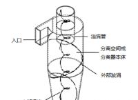 旋風加速度器xff5cc,旋風加速度器蘋果版ios官網