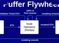 token安全機制,token如何保證安全