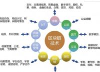 [0209區塊鏈]區塊鏈區塊鏈系列01 區塊鏈技術簡介