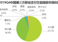 電子貨幣和數字貨幣的區別及未來發展趨勢,電子貨幣和數字貨幣的區別及未來發展趨勢是什么