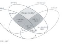 電子貨幣特征及其表現(xiàn)形式,電子貨幣特征及其表現(xiàn)形式有哪些