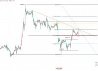 比特幣最新行情分析走勢,比特幣最新行情及價格行情