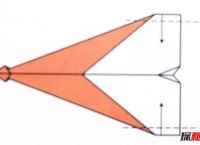 [史上最牛的紙飛機]史上最牛的紙飛機怎么折