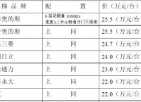 家用小梯子多少錢,家用梯子多少錢一個合適