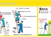 梯子作業夾角多少度,梯子使用的夾角不能大于多少