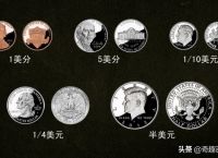 usd是美元么,美元是usd 歐元是什么