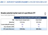 包含美國以太坊現貨ETF獲批上市的詞條