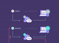 imtoken交易記錄怎么刪,imtoken錢包怎么提幣到交易所