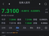 token兌換,token怎么提幣