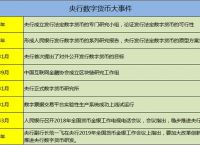 央行數字貨幣推出時間估計是什么,央行數字貨幣推出時間估計是什么意思