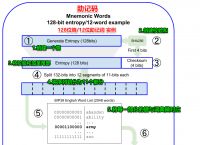 im錢包助記詞,im錢包助記詞正確格式