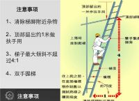 單梯工作時(shí)梯子與地面的夾角,使用單梯工作時(shí),梯與地面的斜角度約為多少度