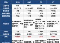 token錢包500個(gè)okb的簡單介紹