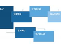 token錢包被下載客服不處理,token pocket錢包下載不了