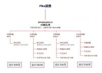 包含token錢包顯示臺灣貨幣怎么改回美元的詞條