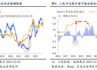 2024世界貨幣排名一覽表,2021年世界貨幣排行前20名