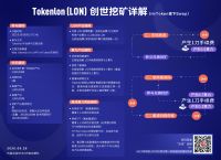 imtoken代幣授權,imtoken被授權了怎么解除