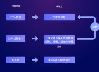 關于token.token官網地址的信息