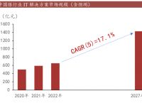 2023數字貨幣落地時間,2021數字貨幣3月7號發行