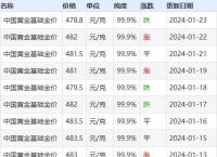 今日金價回收多少錢,今日金價回收多少錢最新