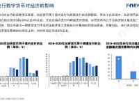 中國數字貨幣哪些國家加入,中國數字貨幣已經在哪些城市進行試點