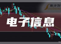 電子貨幣交易所排名,電子貨幣交易所排名榜