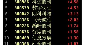 數(shù)字貨幣概念股,數(shù)字貨幣概念股票一覽表