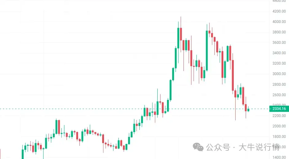 比特幣最新行情走勢圖實時,比特幣最新行情走勢圖實時價格