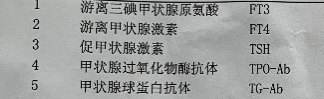 TG與TGAb的簡單介紹