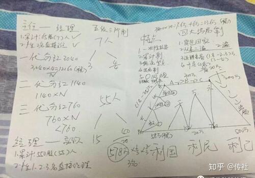 [1040傳銷出局老總自述]傳銷1040出局老總自述從事連鎖經營的真實經歷