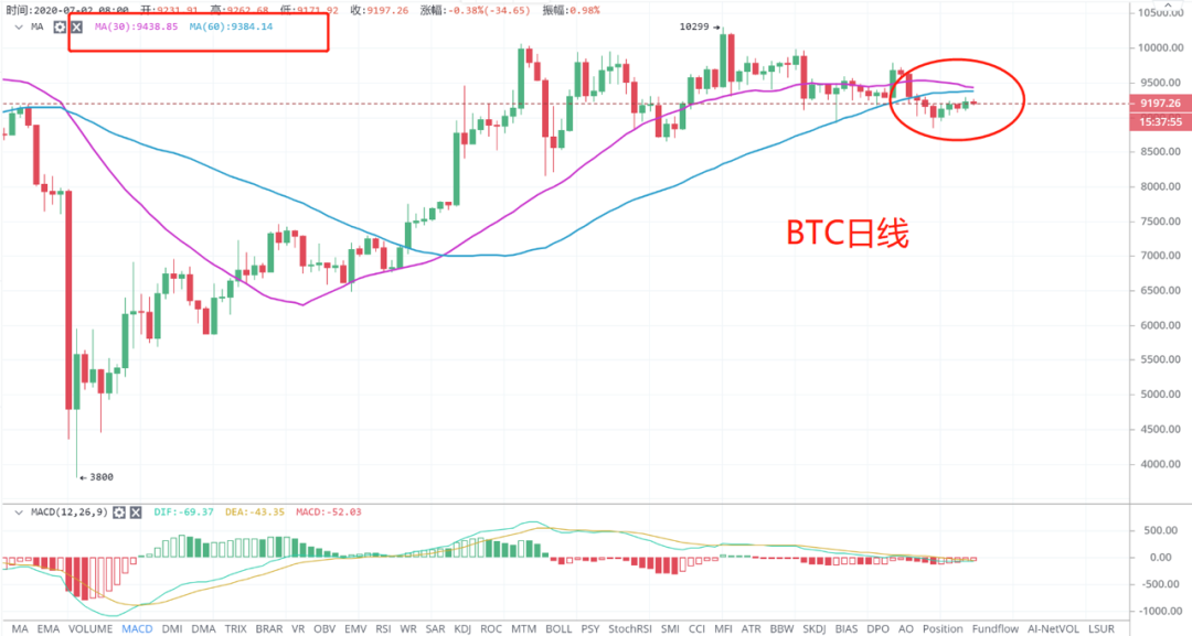 [btc下半年走勢]btc2020年走勢