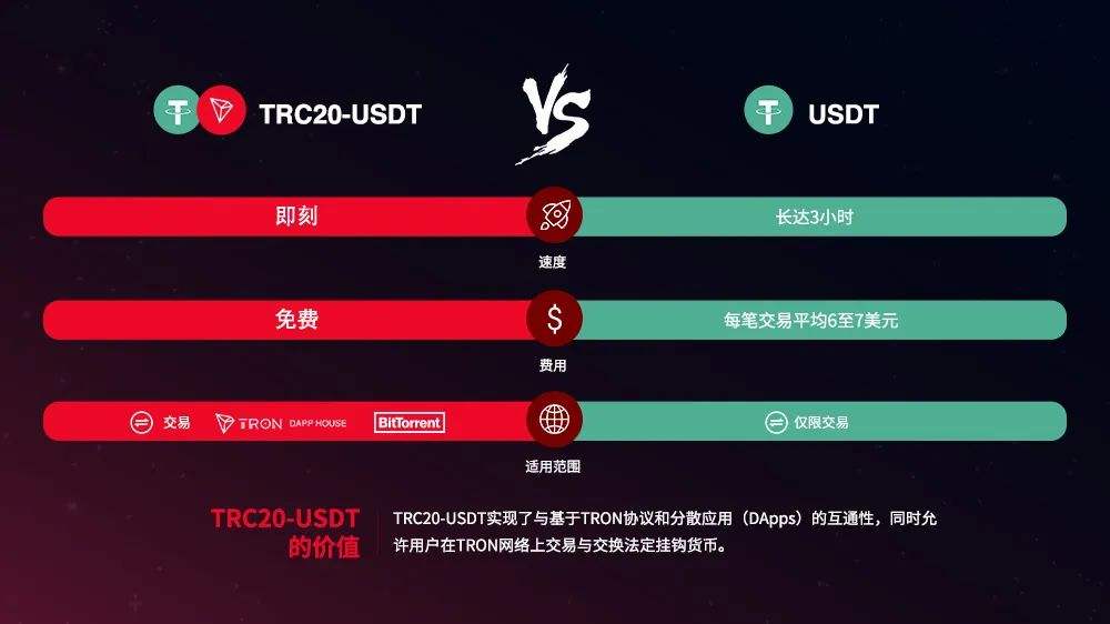 [波場usdt錢包自動歸集]錢包usdt怎么提到交易所