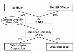 關于successor和inheritor的區別的信息