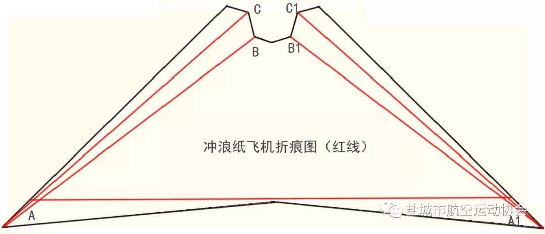 [紙飛機國內(nèi)注冊]紙飛機中國號碼能注冊嗎