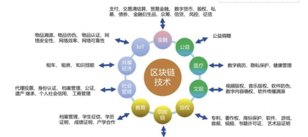 [0209區塊鏈]區塊鏈區塊鏈系列01 區塊鏈技術簡介