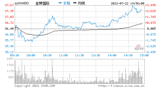 波場幣今日行情走勢k線的簡單介紹