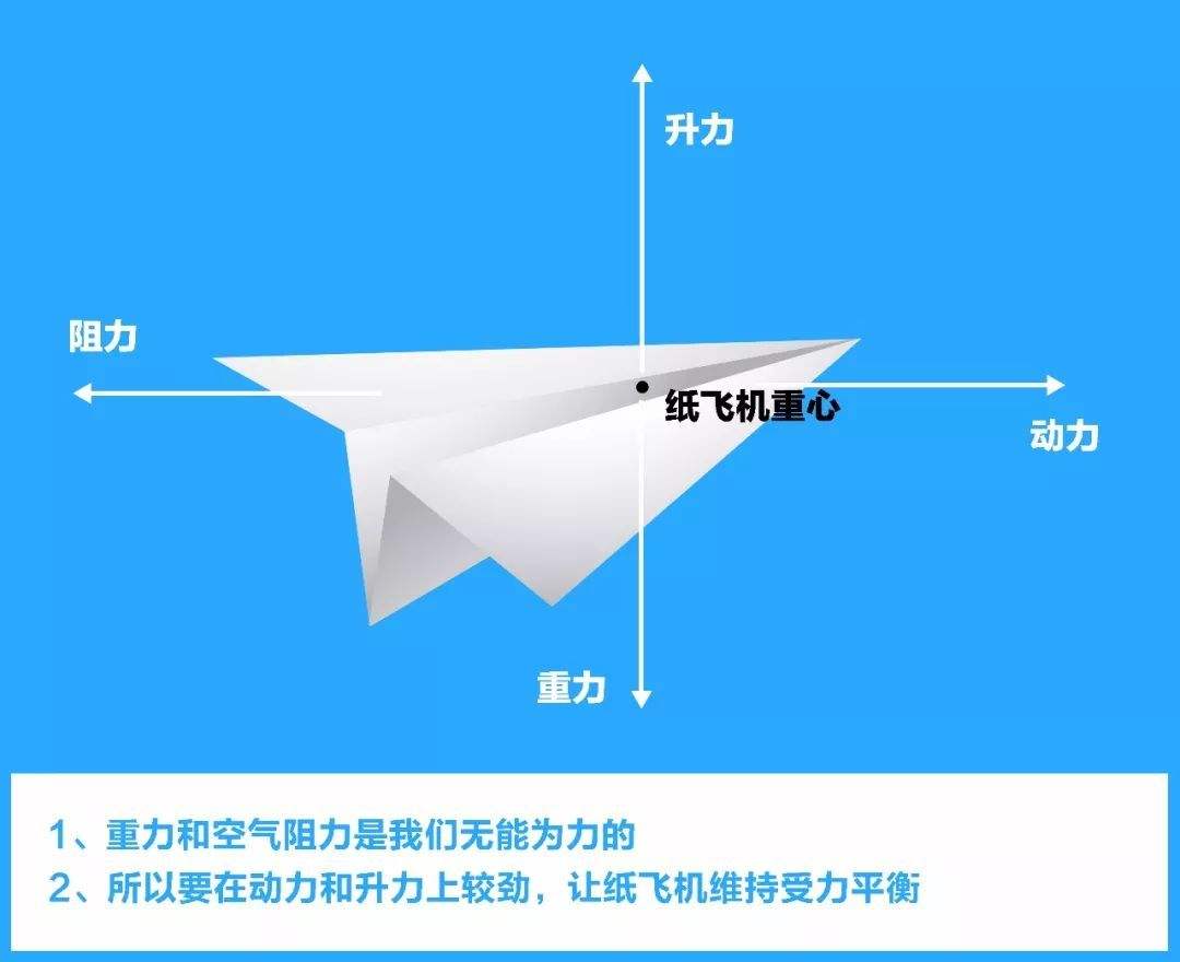 [國內怎么注冊紙飛機]紙飛機用中國號碼怎么注冊