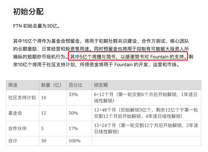 包含fnt是什么貨幣的詞條