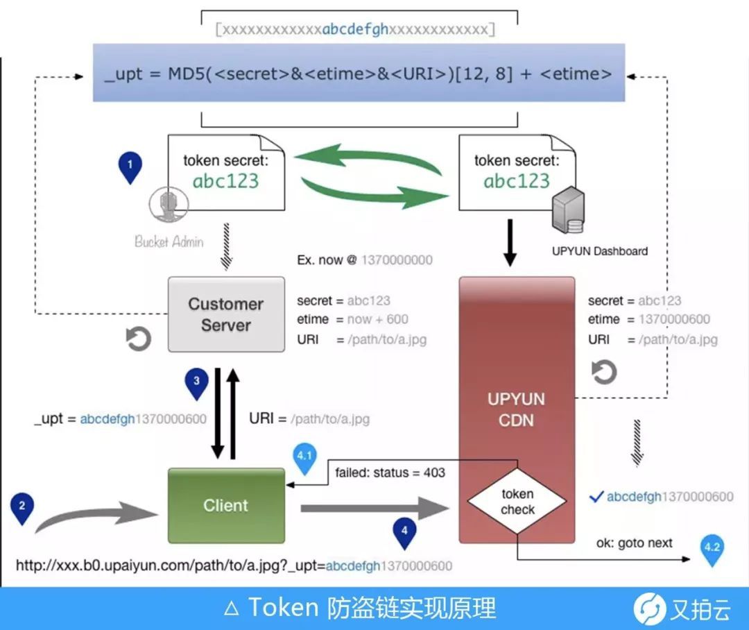 [token是什么意思]etoken是什么意思