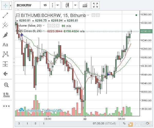 [比特幣現(xiàn)金今天價格走勢]比特幣今天價格比特幣今日走勢