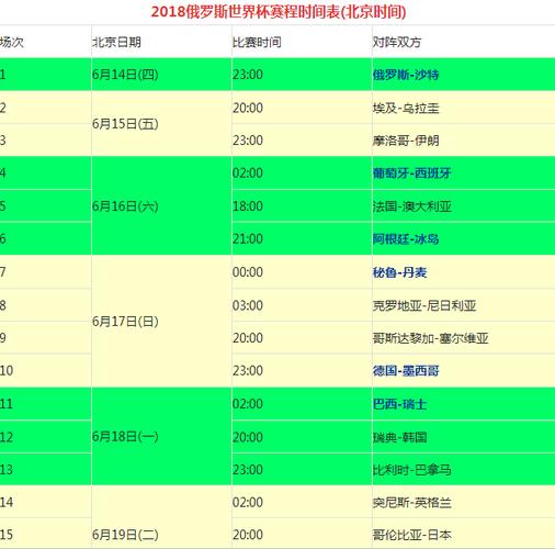 [世界杯對陣列表圖2022淘汰賽]2022世界杯預選賽各組最終積分榜