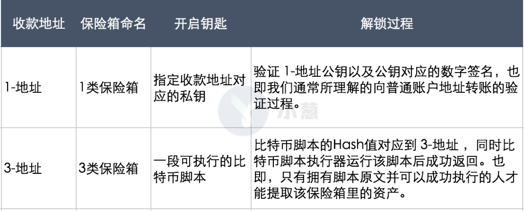 [比特幣交易信息有沒有收款人簽名]比特幣交易信息有沒有收款人簽名信息